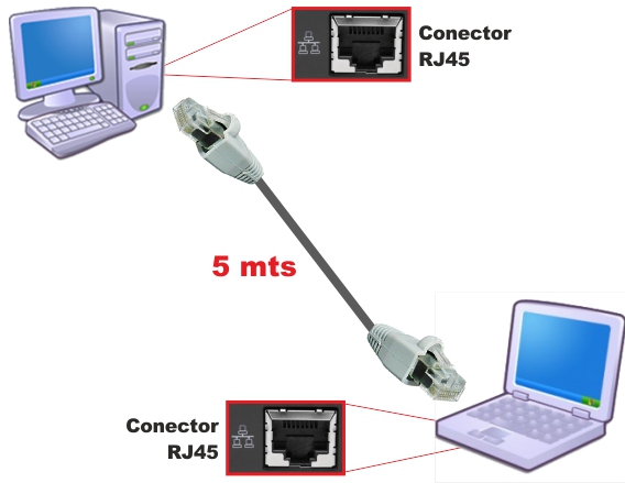 conectar pc a pc cable de red