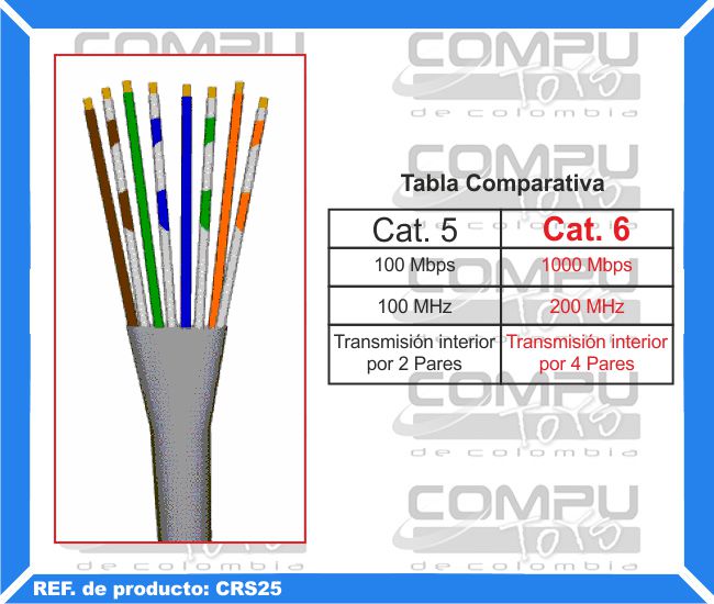 Cable de Red Categoría 6 de 25 Metros. COMPUTOYS Ref: CRS25.