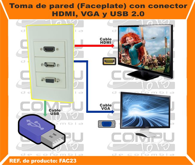 Toma de pared Faceplate con conector HDMI VGA y USB 2.0.