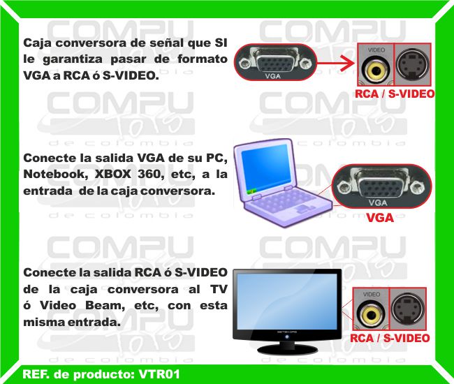 Caja conversora de señal que SI le garantiza pasar de formato VGA a RCA ó S-VIDEO. Conecte la salida VGA de su PC, Notebook, XBOX 360, etc, a la entrada  de la caja conversora. Conecte la salida RCA ó S-VIDEO de la caja conversora al TV ó Video Beam, etc, con esta misma entrada.