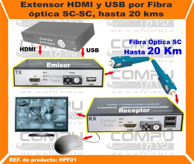 Extensor HDMI y USB por Fibra óptica SC SC hasta 20 kms