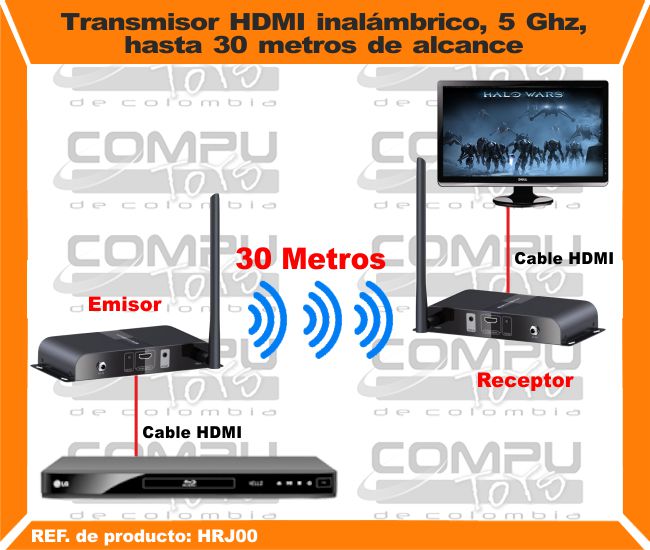 Transmisor HDMI inalámbrico, 5 Ghz, hasta 30 metros de alcance