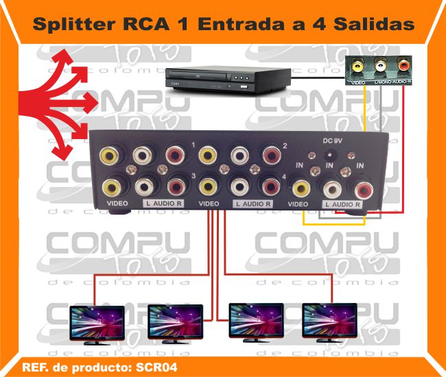 Caja convertidora VGA a RCA ó SuperVideo