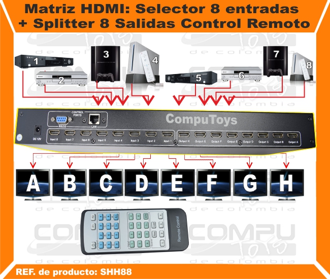 Matriz HDMI: Selector 8 entradas  Splitter 8 Salidas 4K Control Remoto